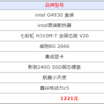 关于2021年组装电脑最佳配置清单详细分析