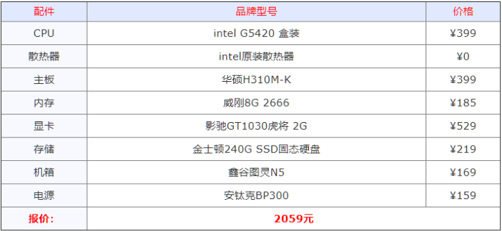 2021年组装电脑最佳配置清单详细分析