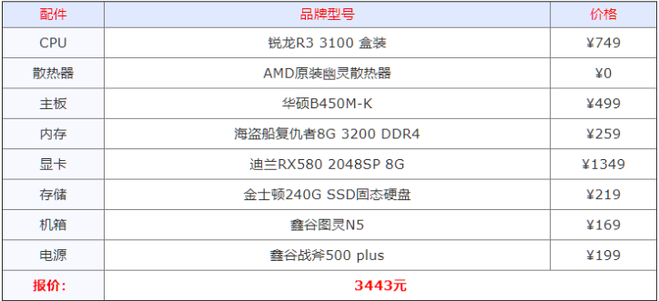 2021年组装电脑最佳配置清单详细分析