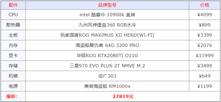 2021年组装电脑最佳配置清单详细分析