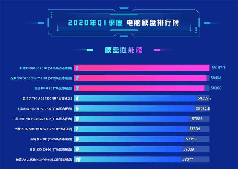 鲁大师跑分排行榜最新汇总 鲁大师2021年4月最新显卡性能排行榜