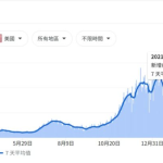 小编分享2021年4月显卡会降价吗