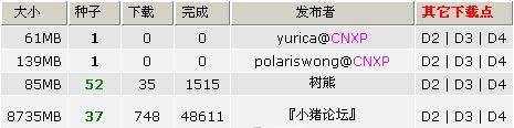 分享bittorrent下载速度很慢怎么办（bittorrent怎么调下载速度）