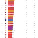 教你2021最新手机CPU天梯图（2021手机cpu天梯图完整版清晰）