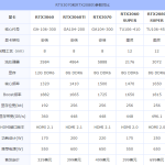 我来教你RTX3060游戏性能怎么样