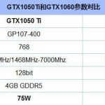 分享显卡1060和1050ti有哪些区别（显卡1060和1050ti哪个更好）