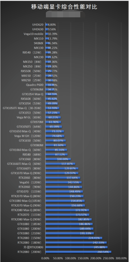 我来分享1650ti和2060性能差距多大（笔记本1650ti和2060性能差距多大）