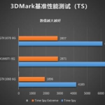 小编分享显卡买RTX还是GTX