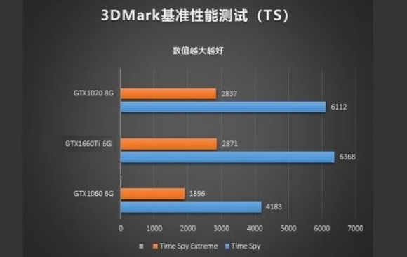 小编分享显卡买RTX还是GTX