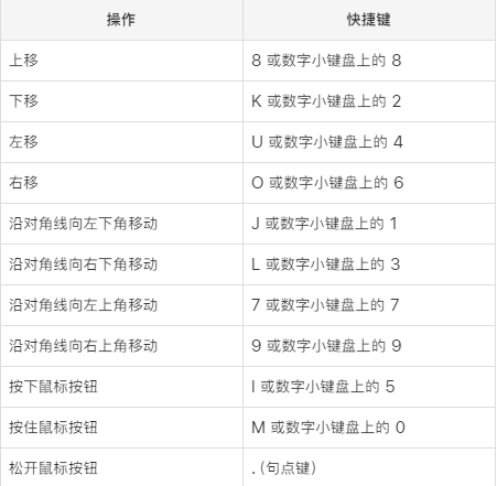 苹果Macbook快捷键使用大全，超详细！