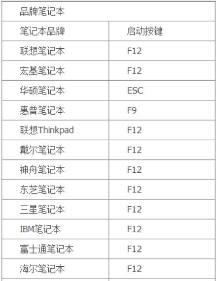 我来分享用U盘重装系统怎么把Boot设置为启动项