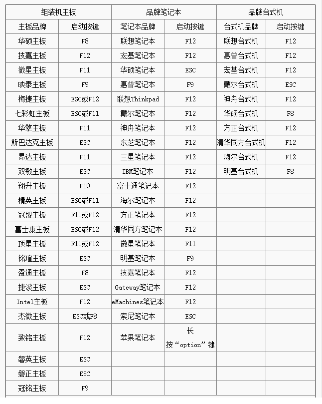 关于电脑进入bios设置的快捷键（小米电脑进入bios的快捷键）