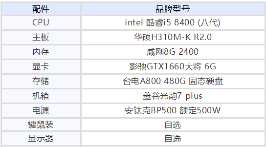 分享玩大型游戏需要什么电脑配置