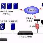 我来分享Win7旗舰版系统下遇到路由器死机及掉线故障怎么办