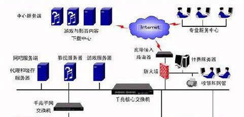 我来分享Win7旗舰版系统下遇到路由器死机及掉线故障怎么办