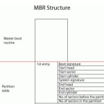 分享Win10专业版分区格式GPT和MBR的区别是什么