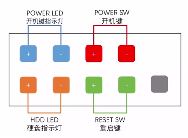 电脑主板跳线要怎么接？电脑主板跳线接法图解析