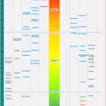 教你2021年2月最新显卡天梯图