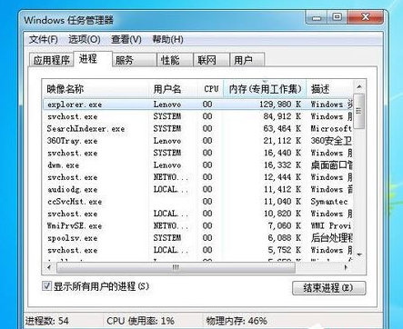 Win7旗舰版任务管理器pid怎么显示出来