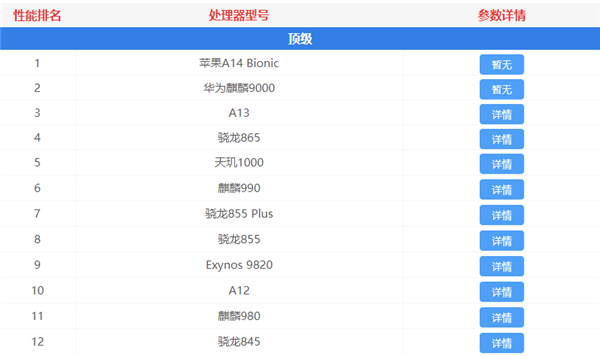 最新手机处理器天梯图2021年1月 2021年1月手机处理器排行榜