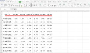 关于Excel怎么制作倾斜表头（在excel斜线表头输入文字如何使它倾斜）