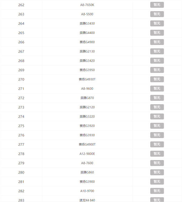 CPU天梯图2021年最新版 2021年CPU天梯排行榜完整版