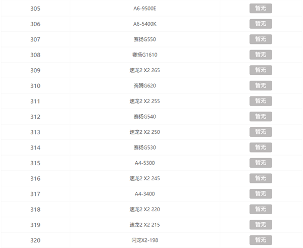 CPU天梯图2021年最新版 2021年CPU天梯排行榜完整版