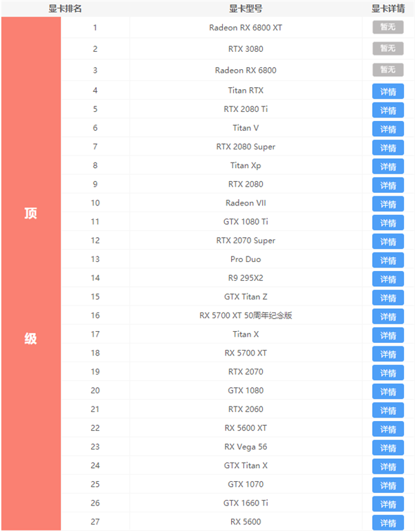 2021最新显卡天梯图 2021年显卡天梯图高清完整版