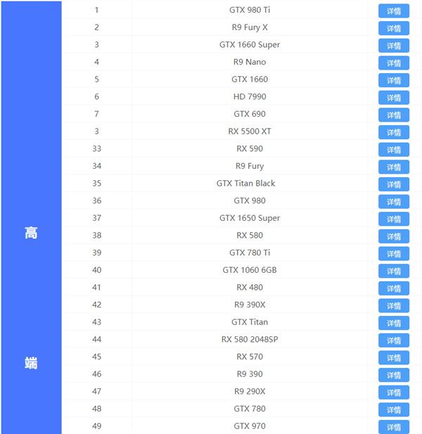 2021最新显卡天梯图 2021年显卡天梯图高清完整版
