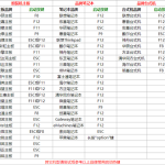 我来教你U盘启动快捷键都有哪些（联想u盘启动快捷键）