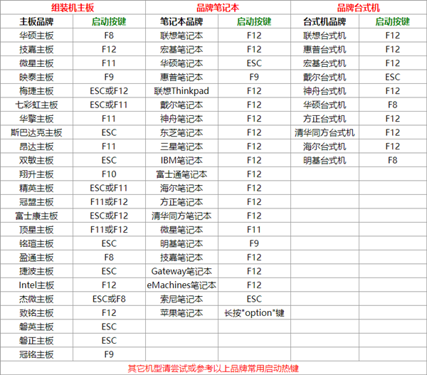 我来教你U盘启动快捷键都有哪些（联想u盘启动快捷键）