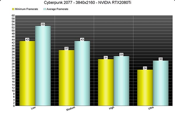 《赛博朋克2077》性能分析，画面最棒的PC游戏之一