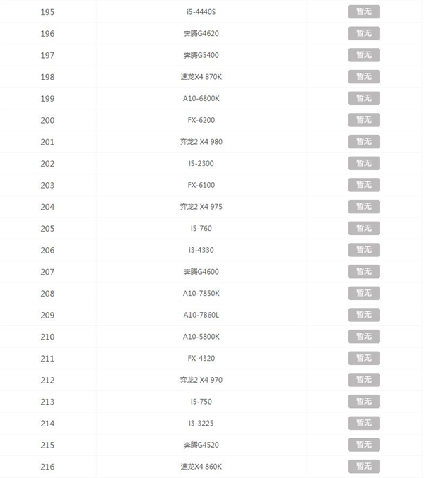 CPU天梯图2020年最新版 2020年12月CPU天梯图高清完整版