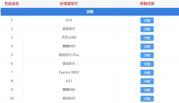 最新手机处理器天梯图 最新手机处理器天梯图2020年12月