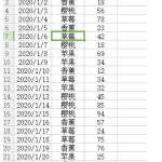 小编分享Excel中如何使用数据透视表快速汇总