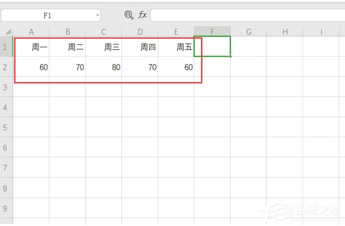 小编分享Excel迷你图在哪里（excel折线迷你图）