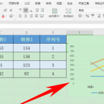 分享WPS中Excel图表修改横坐标的方法