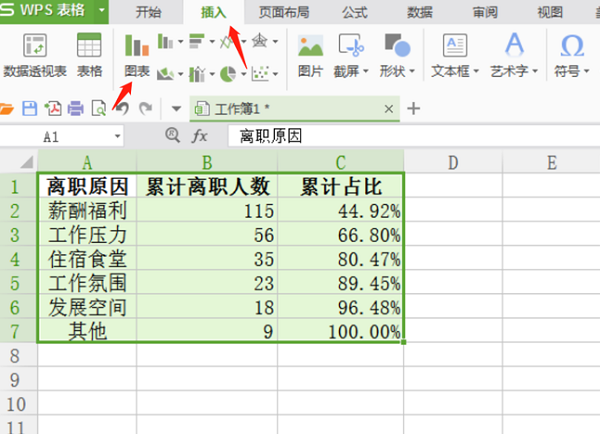 小编分享WPS中Excel制作柏拉图方法