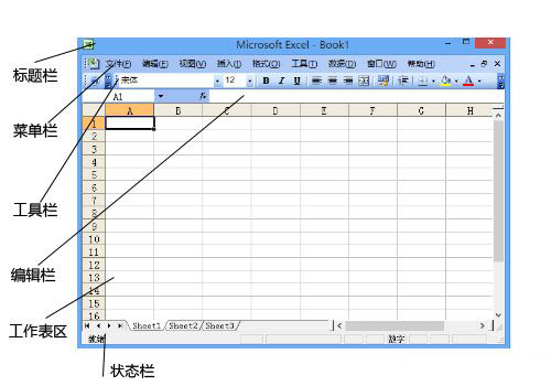 小编分享Excel2003的工作界面是什么样子的