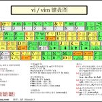 我来分享vim编辑器是什么（Vim编辑器的三种模式分别是什么?）