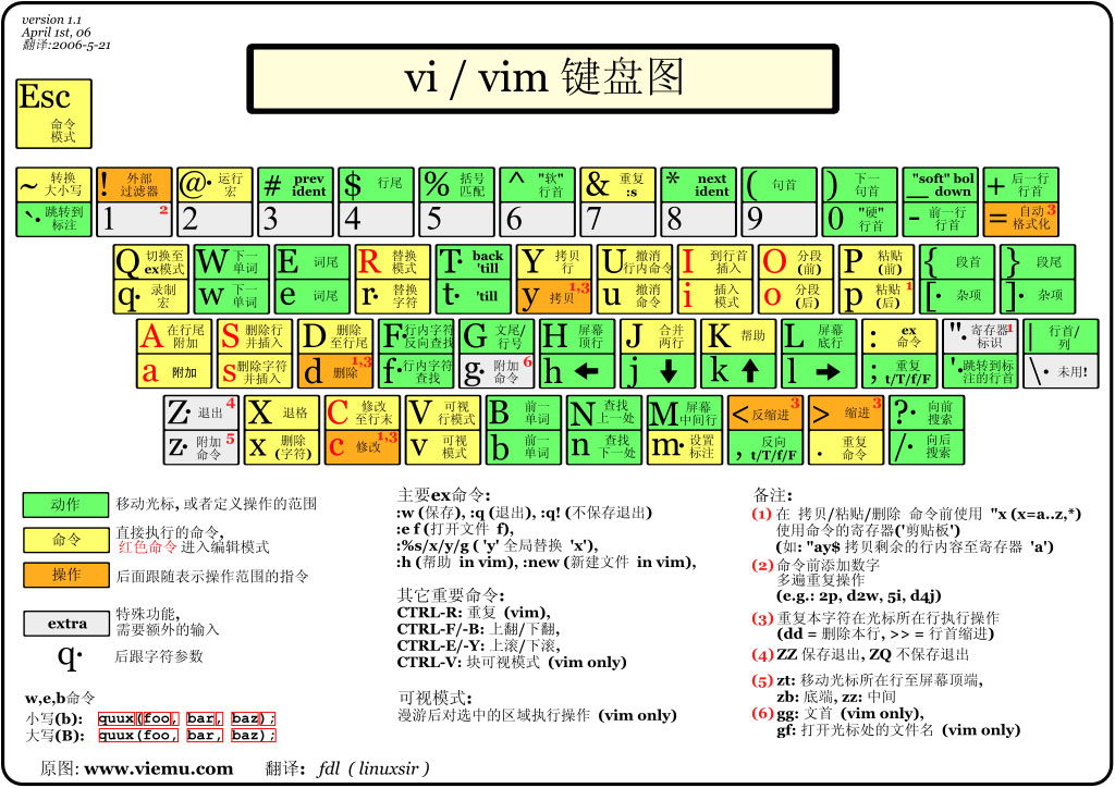 我来分享vim编辑器是什么（Vim编辑器的三种模式分别是什么?）