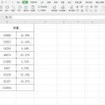 我来教你WPS表格使用技巧：制作圆环图的步骤