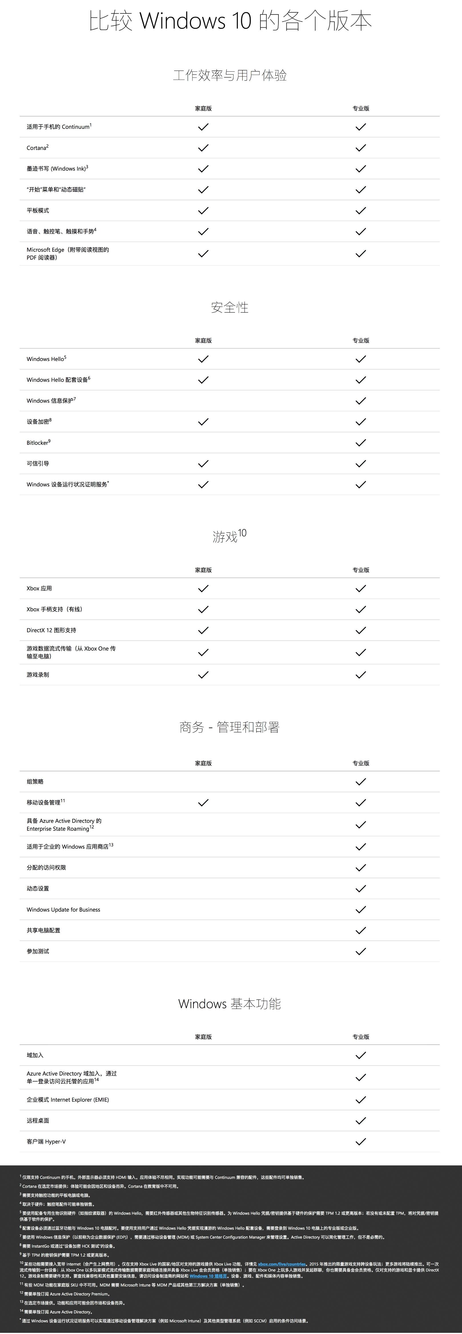 win10专业版有必要吗？专业版与家庭版区别分析