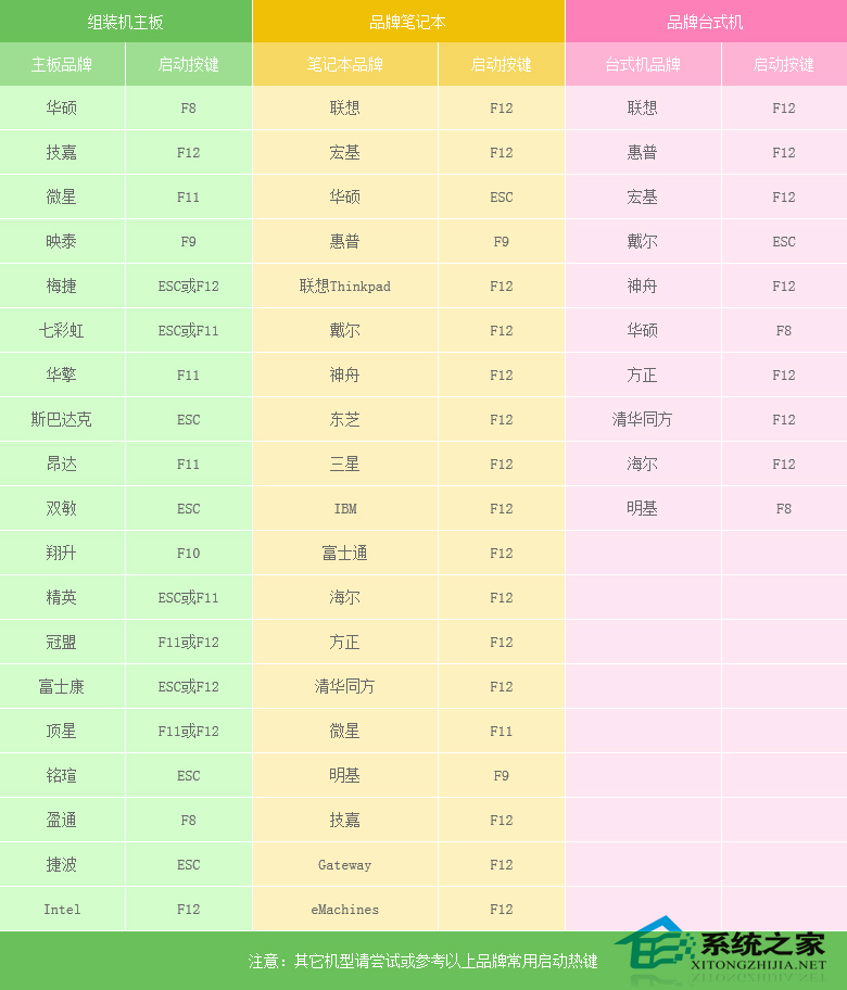 教你U盘如何安装原版Windows（u盘如何安装原版系统）