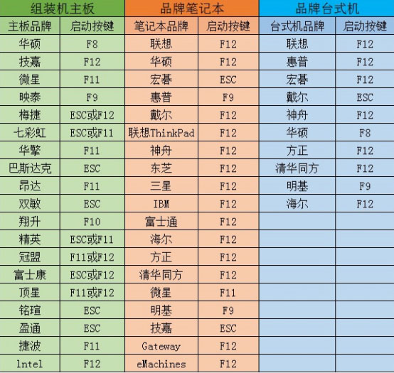 Win10系统如何重装成XP？大番茄U盘启动盘安装XP流程