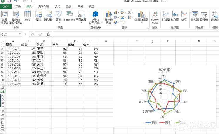 Excel表格怎么制作雷达图？Excel表格制作带数据标记雷达图的方法