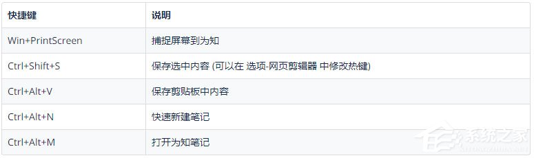 为知笔记快捷键有哪些？为知笔记快捷键大全详细介绍