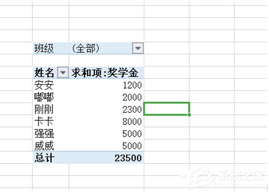 关于怎么保持wps表格中数据透视表刷新后格式不变