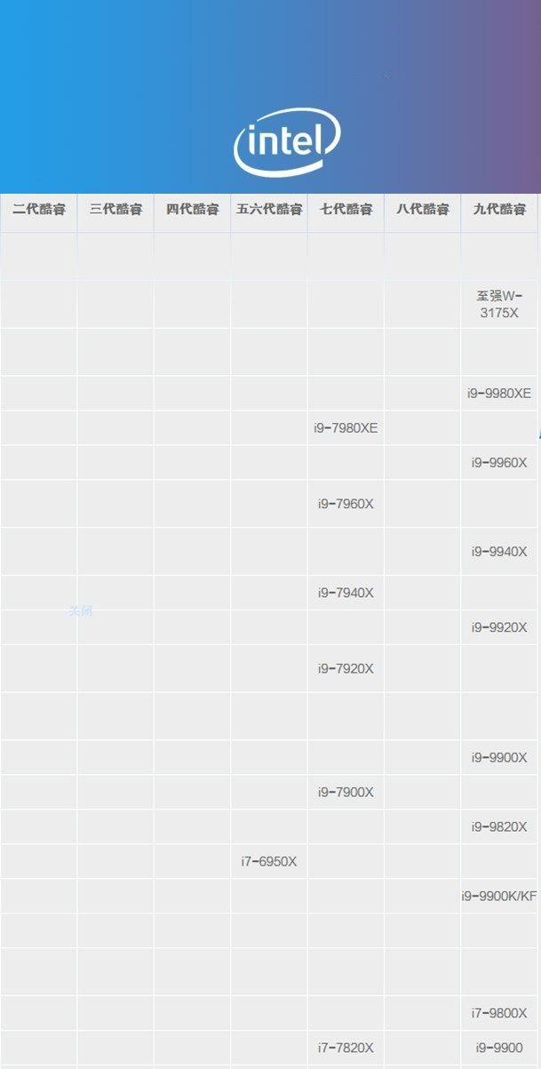 i9处理器哪个型号好？2019年i9处理器天梯图分享