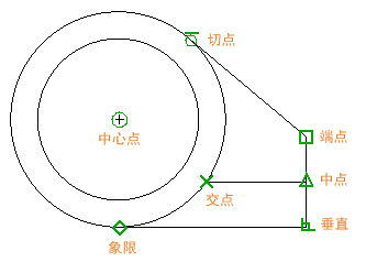 我来教你CAD对象捕捉怎么用（cad对象捕捉怎么设置最好）